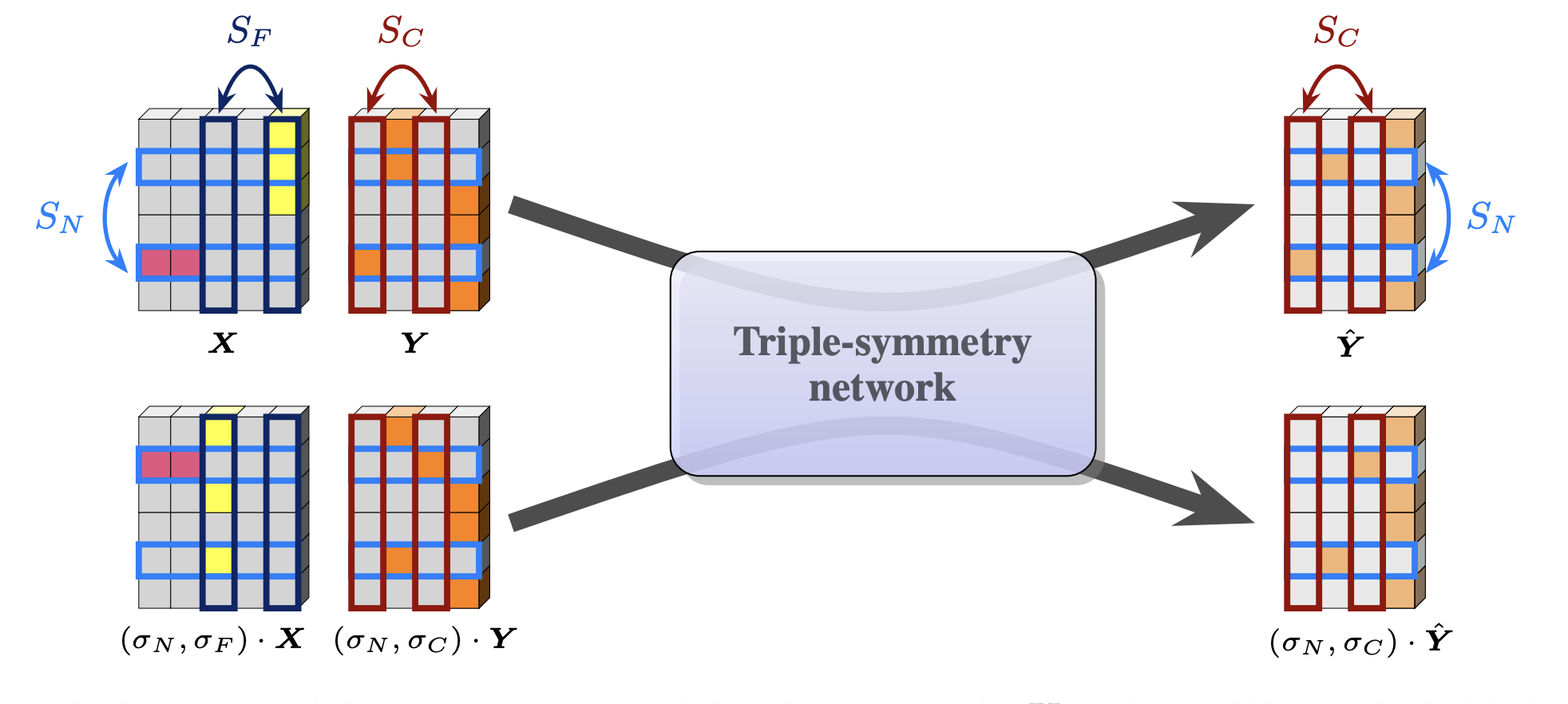 equivariance.png